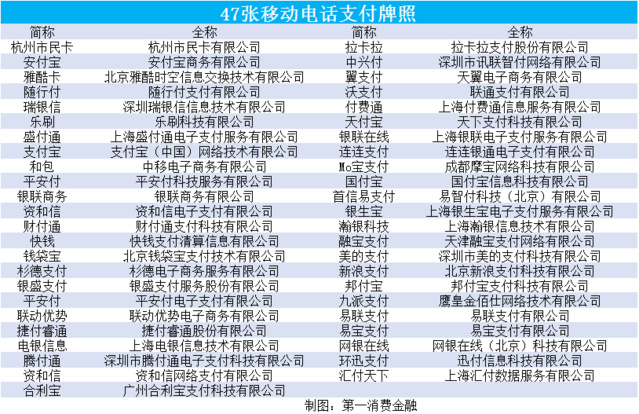 有支付牌照的第三方支付公司|有支付牌照的第三方支付