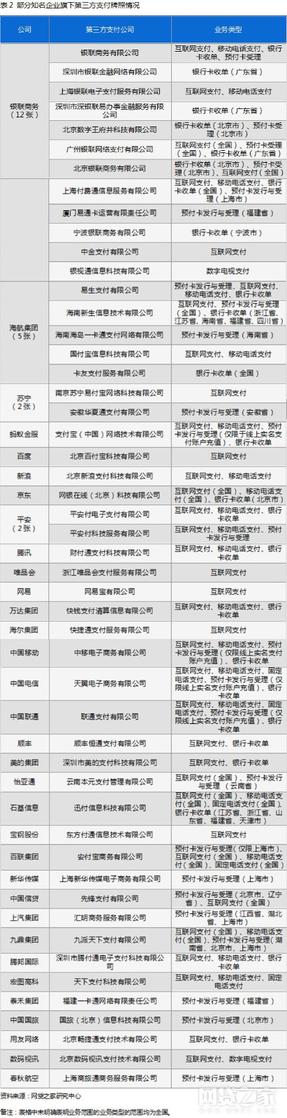 【第三方支付公司排名】247家第三方支付公司获支付牌照(附名单)