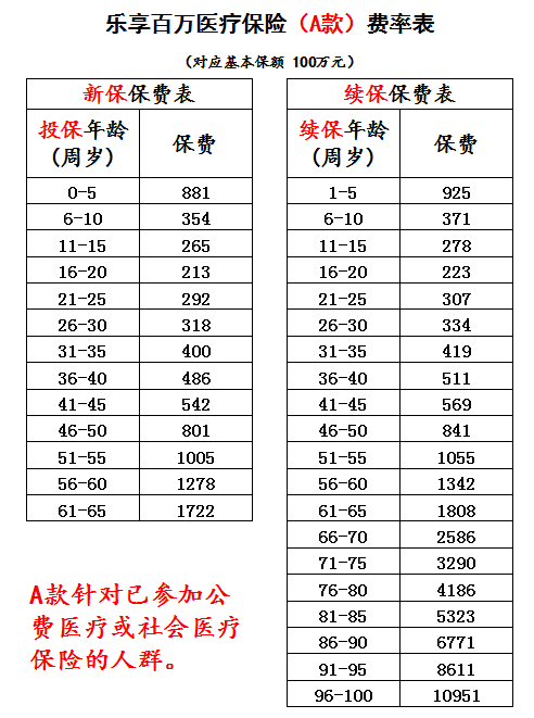 太平洋乐享百万医疗保险多少钱(附费率表)