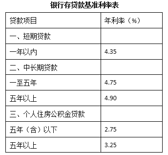 短期贷款利率2017 短期贷款利息怎么计算 - 希