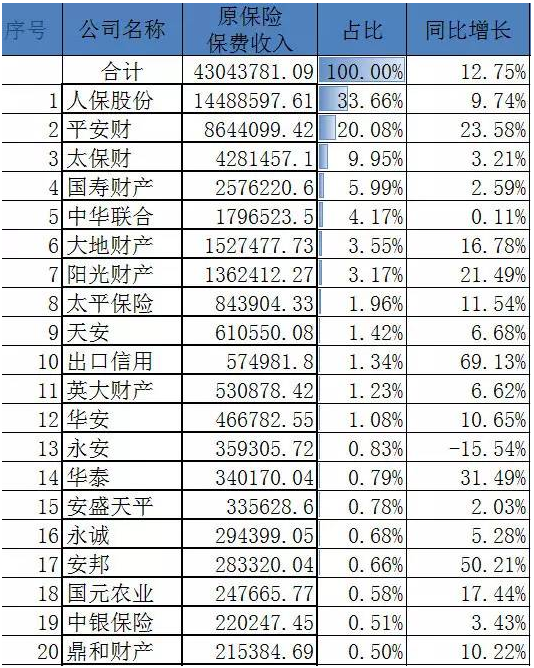 华夏保险公司排名