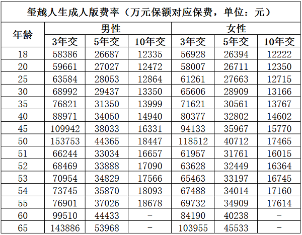 玺越人生费率表