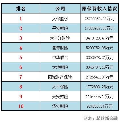 采保费_标准保费收入