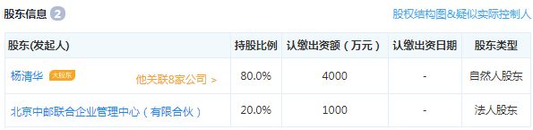 手投网清盘实际控制人跑路？投资者该如何追回本金？