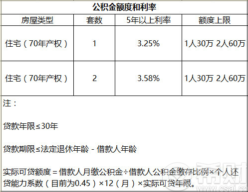 苏州中国银行贷款需要什么条件_农村信用社贷款2万需要什么条件_在农村信用社贷款需要什么条件