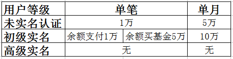 易付宝余额支付限额