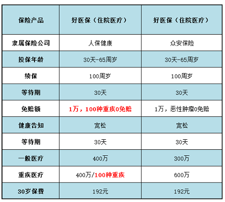 好医保怎么换成人保健康