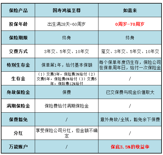 鸿福至尊和如意来