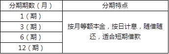 京东金条利息高吗？收费标准是怎样的？