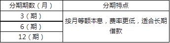 京东金条利息高吗？收费标准是怎样的？