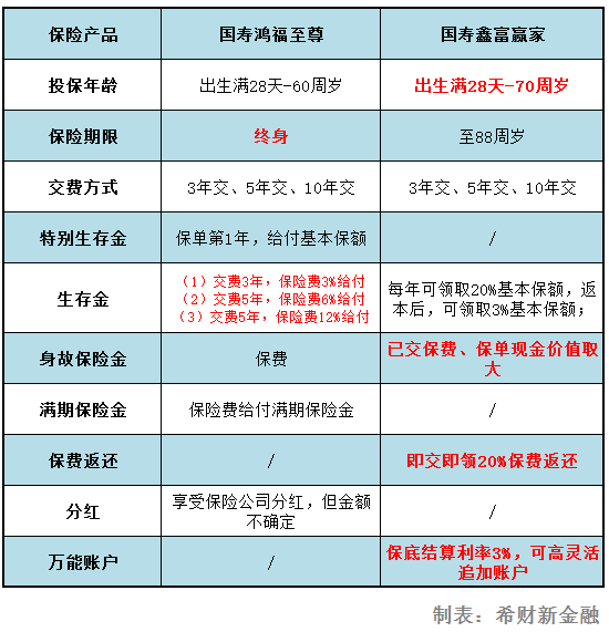 鸿福至尊和鑫富赢家