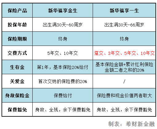 福享金生和福享一生