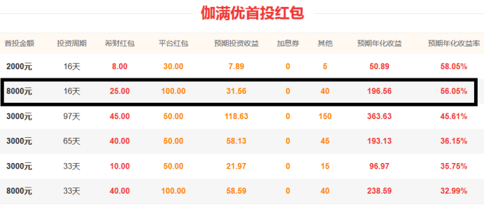 点击图片查看详情 收入证明_预计收入 16元(2)