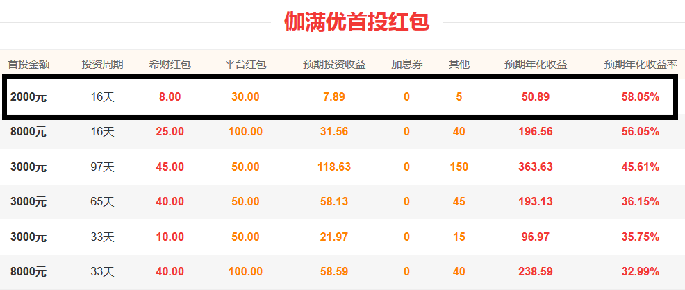 收入证明_预计收入 16元