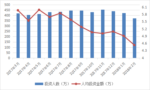 四口之家一个月用水量_2018月人均用水量(2)