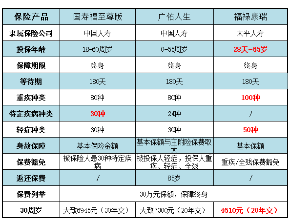 太平福禄康瑞如何