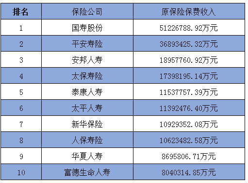 2018寿险公司排名前十名