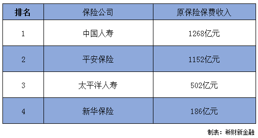 采保费_2018保费收入排名