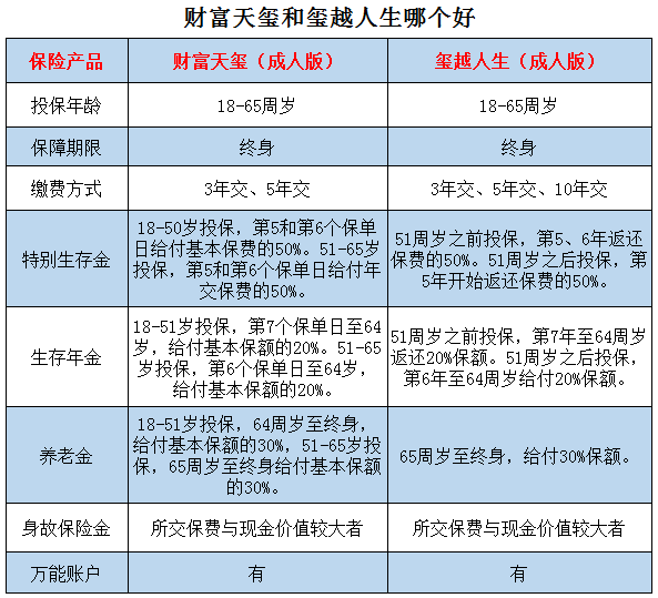 财富天玺和玺越人生哪个好