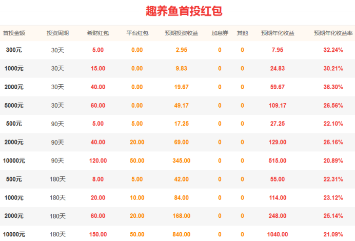 电鱼器60元价格图片_预计收入 60元(2)