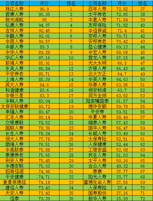 哪家保险公司服务好