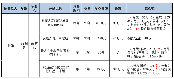 家庭月总收入_家庭月收入1w