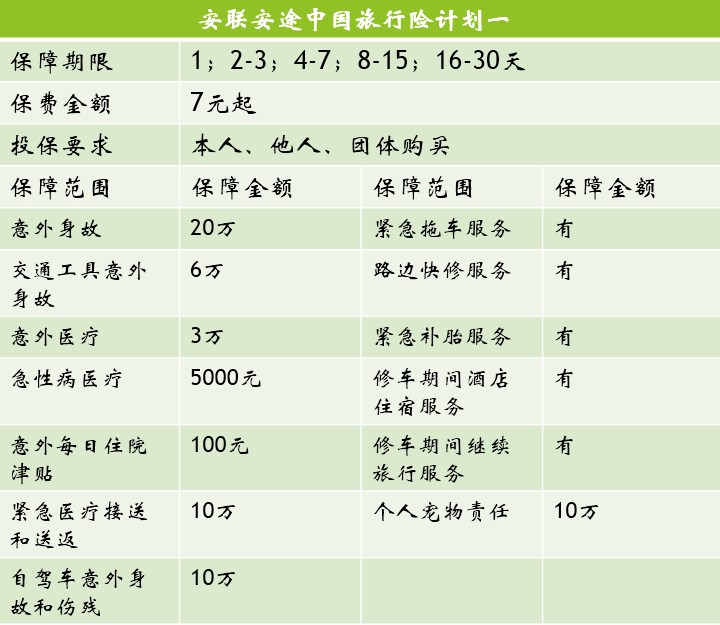 安联安途中国旅行险.png