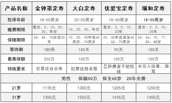 横琴优爱宝定期寿险