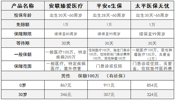 安联臻爱医疗保险