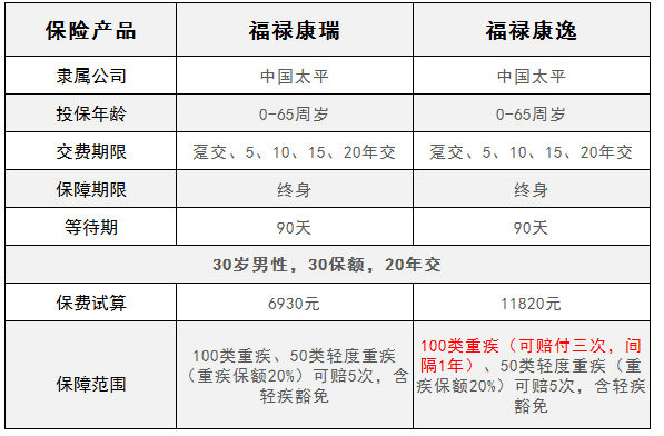 福禄康瑞和福禄康逸