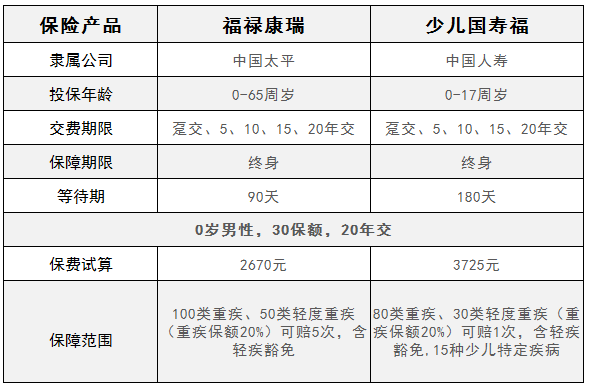 少儿国寿福和福禄康瑞