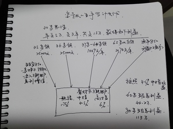 玺越人生手写计划书