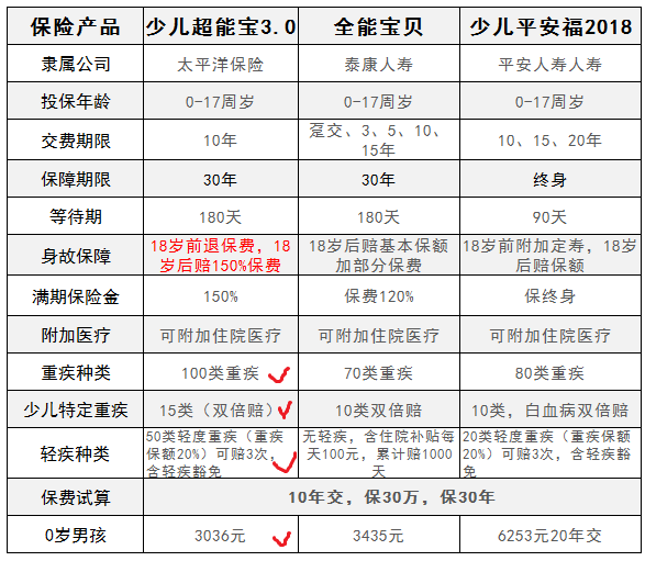 少儿超能宝3.0