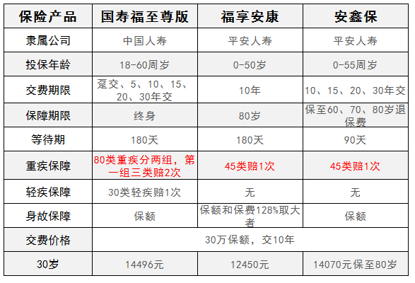 平安福享安康两全保险