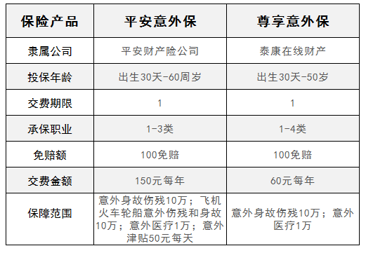 平安意外保