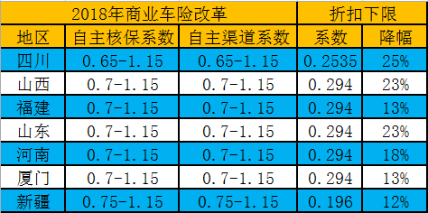 2018年商业车险改革方案