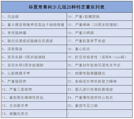 华夏常青树少儿版特定疾病有哪些