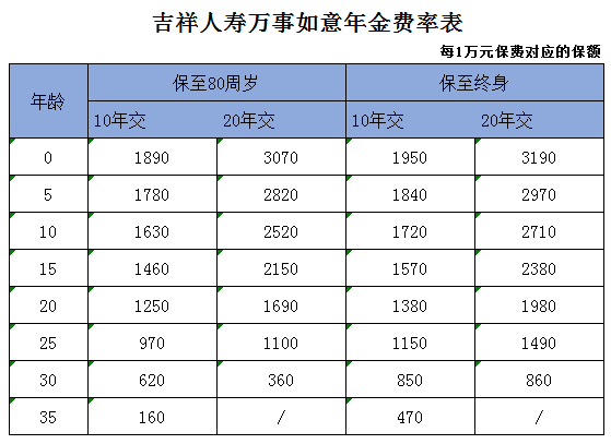 吉祥人寿万事如意年金费率表
