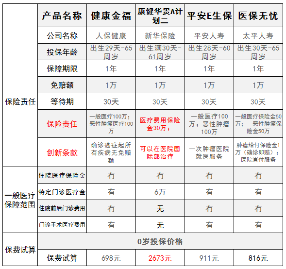 康健华贵A款