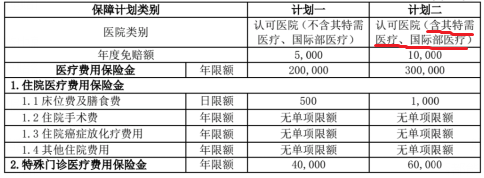 康健华贵A款国际部治疗