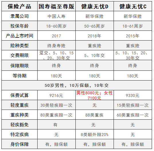 新华健康无忧D