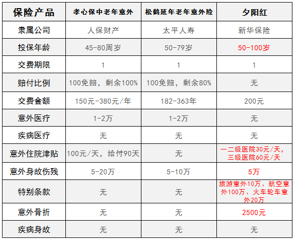 新华夕阳红中老年意外险