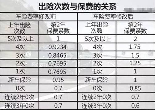 太平洋保險車險理賠 車險理賠金額與保費