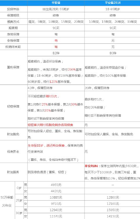 原来你是这样的华夏福 华夏福决战平安福2016