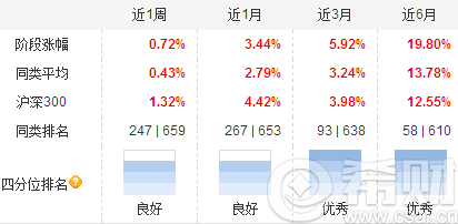 博时国企改革股票