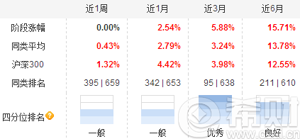 博时丝路主题股票A
