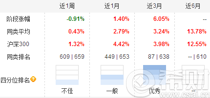 博时工业4.0主题股票