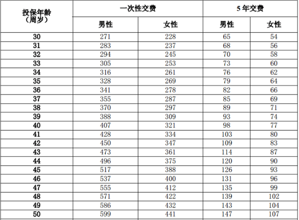 泰康甜蜜人生一年多少钱 泰康甜蜜人生费率表