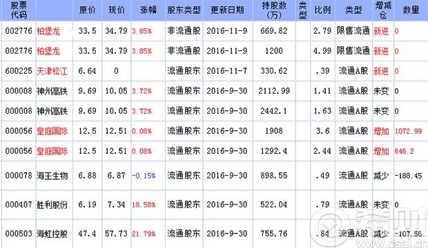 华润深国投最新持股