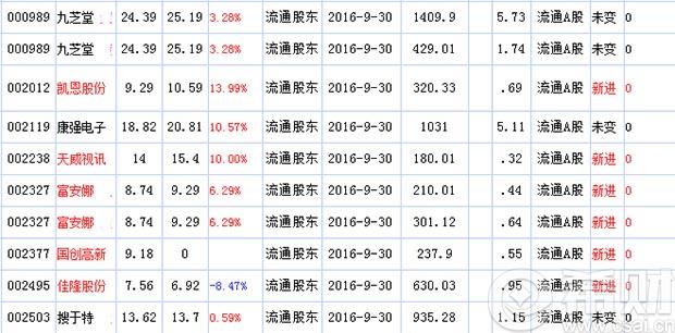 华润深国投最新持股
